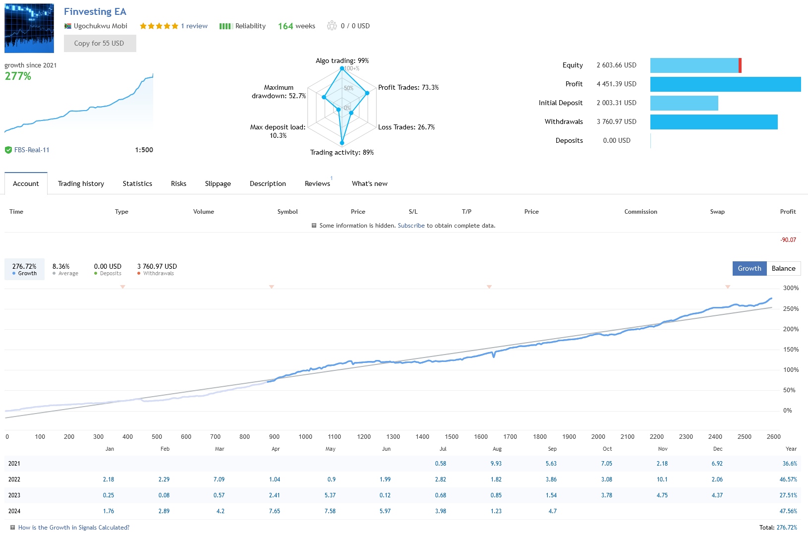 Finvesting EA Live Performance