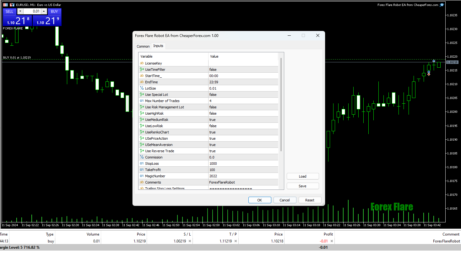 Forex Flare Robot EA on the Chart with Inputs Visible