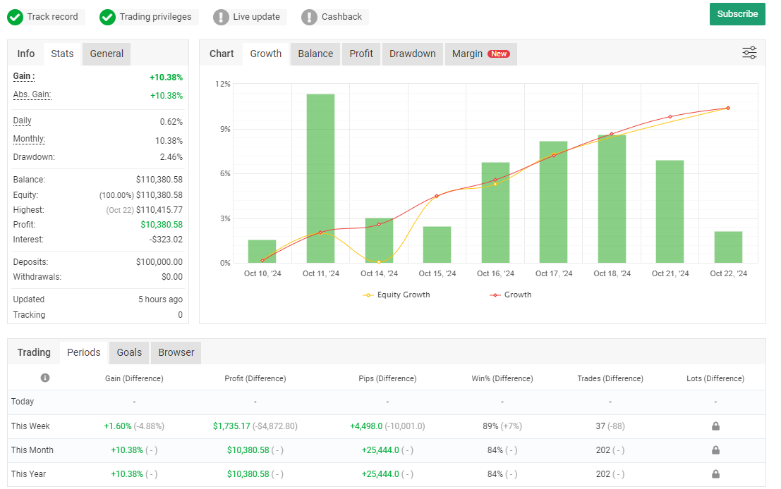 FundedEA Quantum 100K Pass Results FundedEA Quantum 100K Pass Results