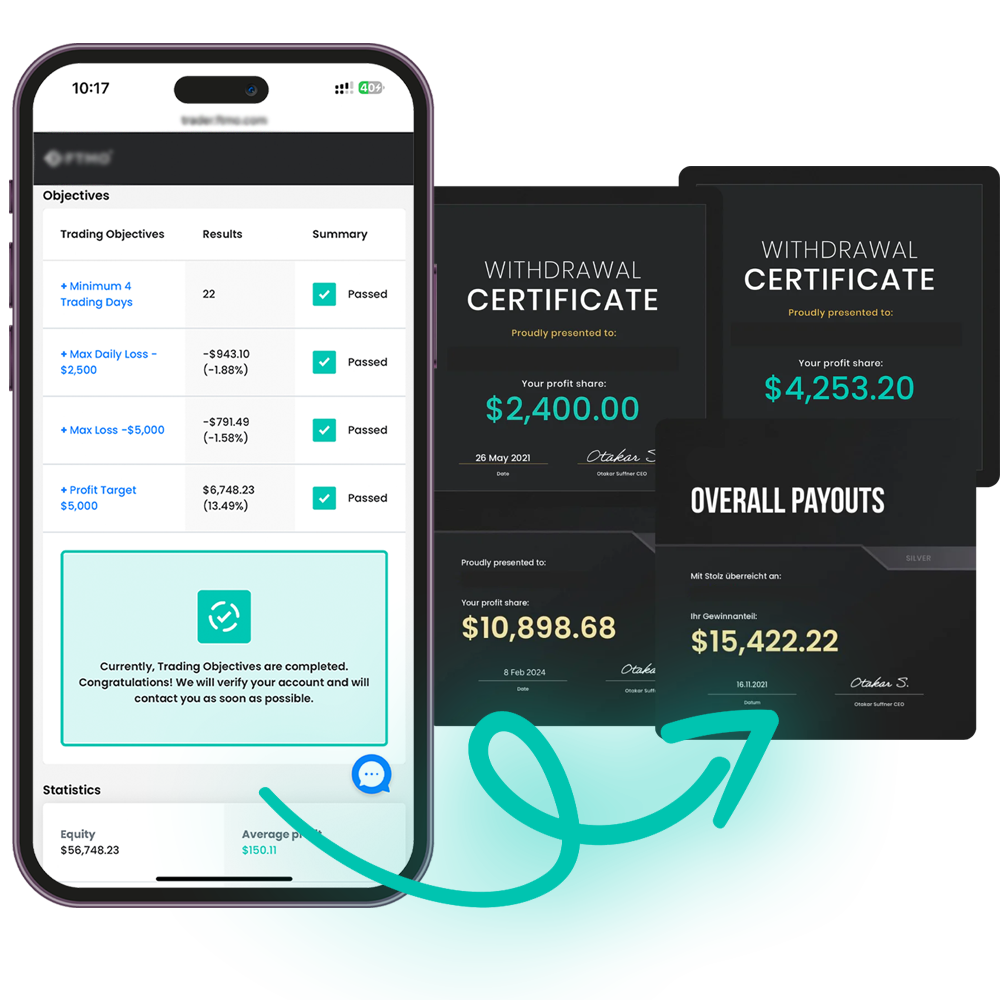 FundedEA Quantum EA Prop Payouts