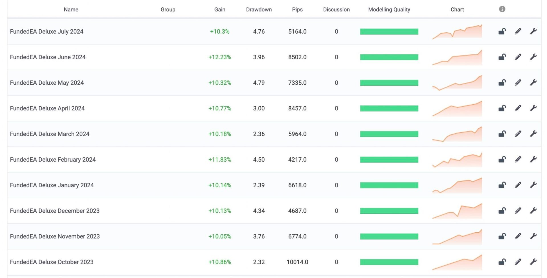 FundedEA Quantum EA Results