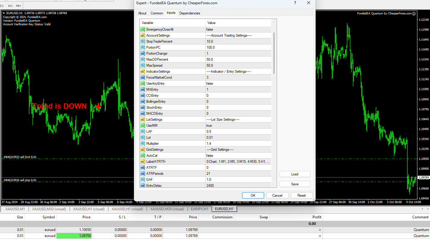 FundedEA Quantum EA on the Chart with Inputs