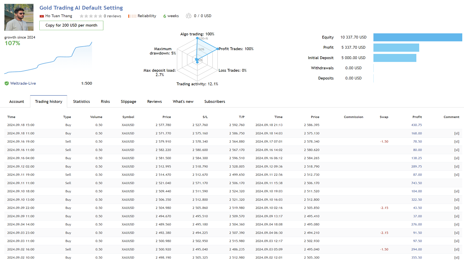 Gold Trading AI Live Signal Default Setting