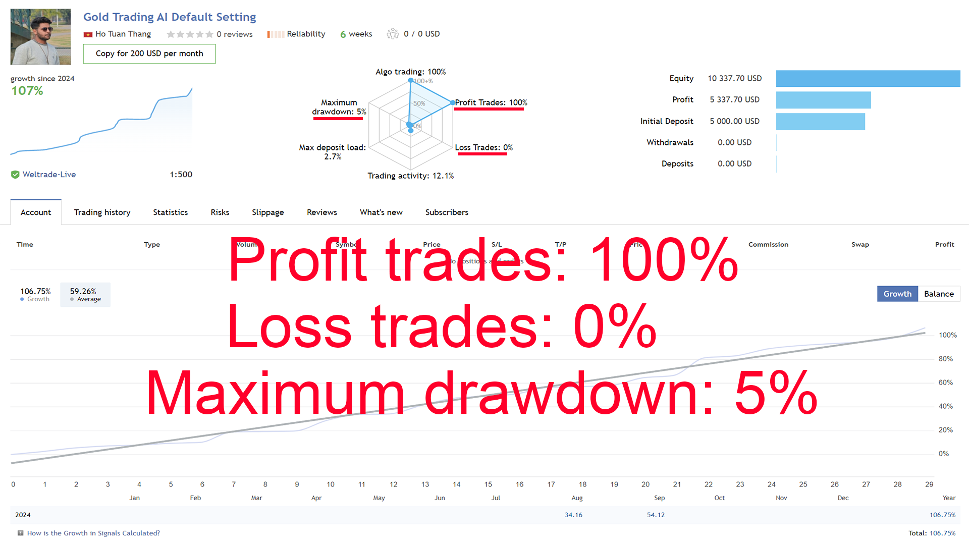 Gold Trading AI Live Signal Information