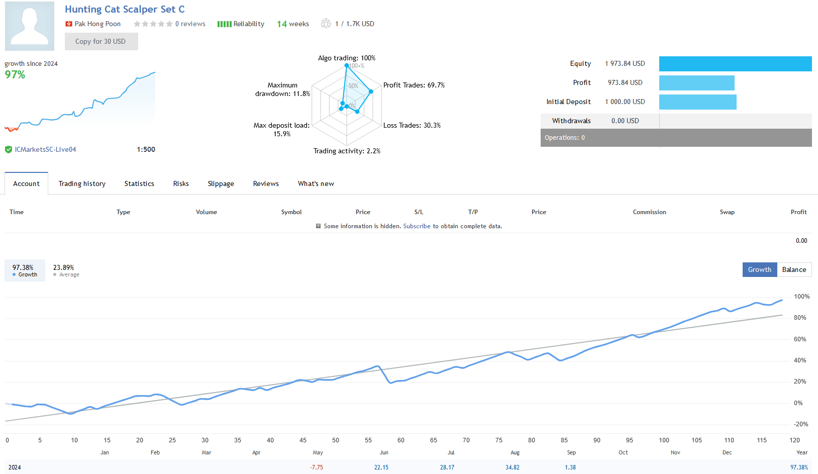 Hunting Cat Scalper EA Live Performance Signal with 98% Gain and Low Drawdown