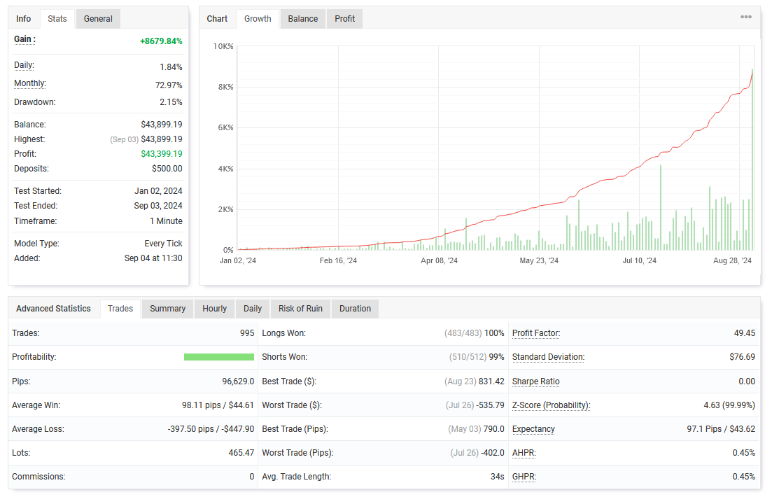 IS VIP Third EA Performance on myfxbook