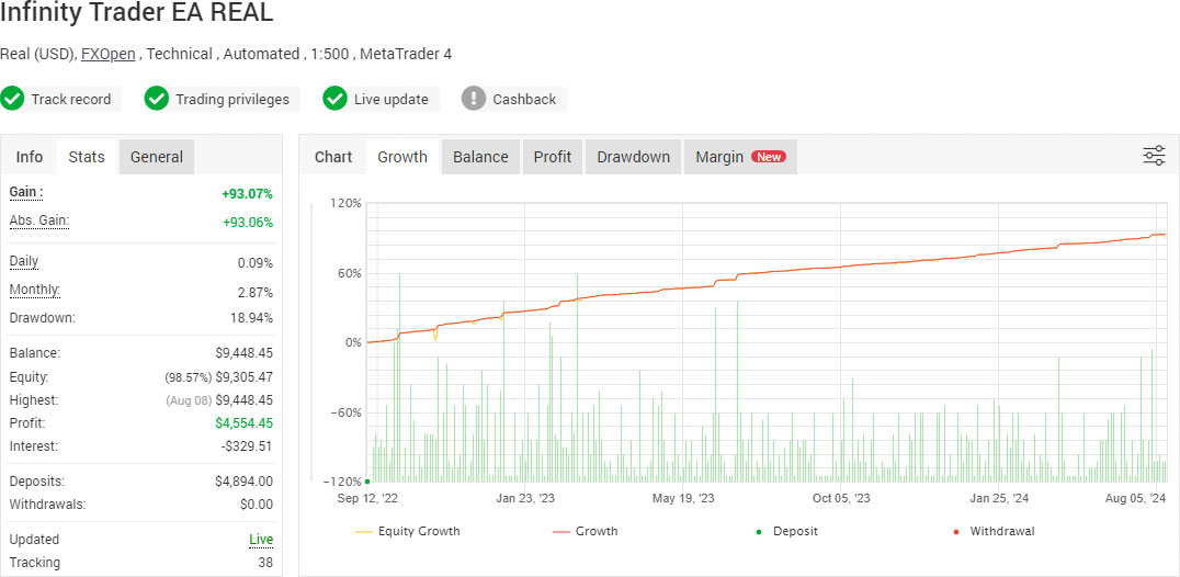 Infinity Trader EA Live Performance