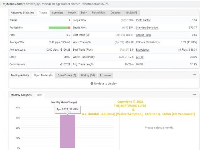 MelBar HedgeScalper Robo Trader EA Live Performance Screenshot Stats