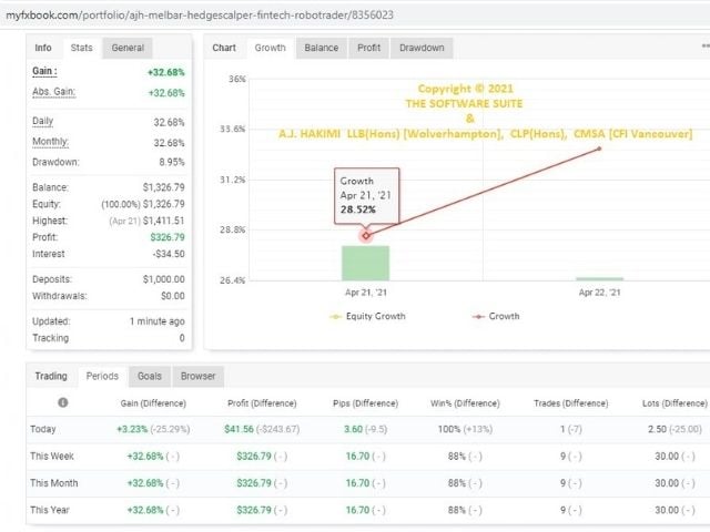 MelBar HedgeScalper Robo Trader EA Live Performance Screenshot