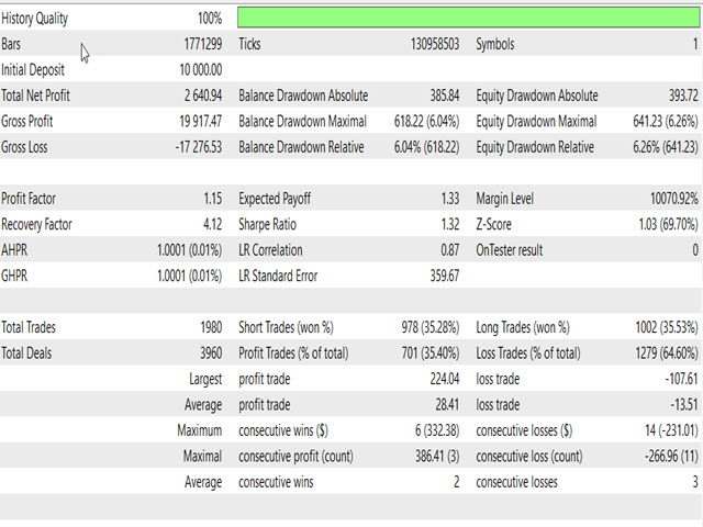 Range Breakout EA Backtest Results