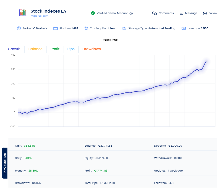 Stock Indexes EA Live Performance