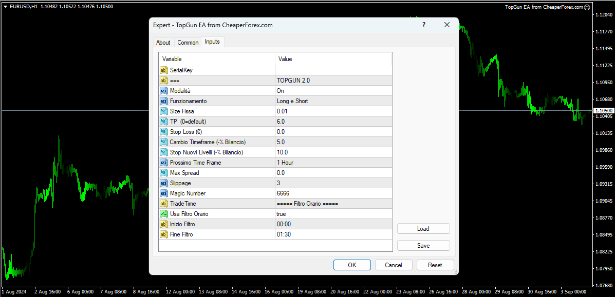 TOPGUN EA on the Chart with Inputs Visible