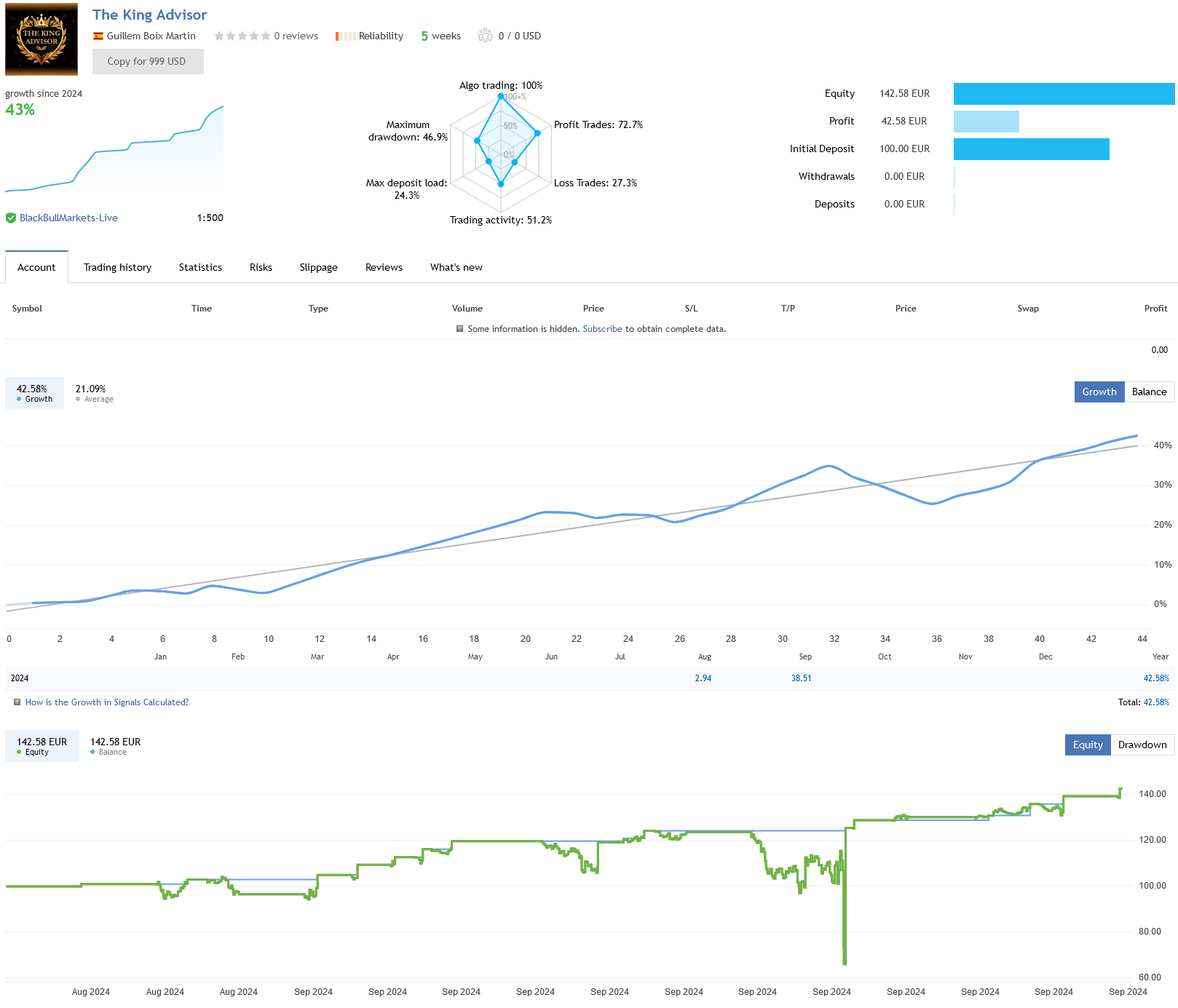 The Kind Advisor EA Live Performance Signal using BlackBull Markets