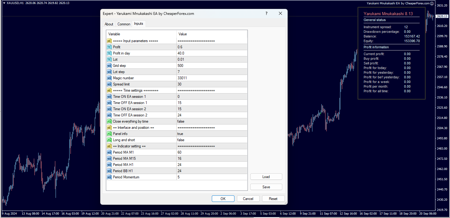 Yarukami Mnukakashi EA on the Chart with Inputs Visible
