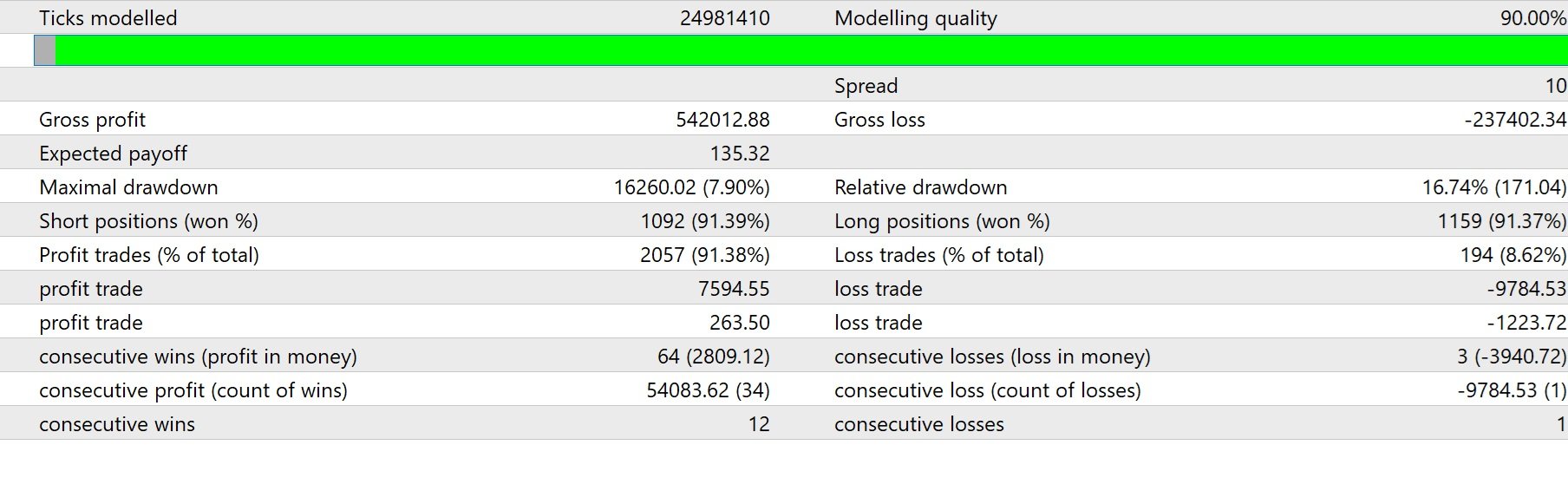 Z4Scalp Pro EA Backtest Results