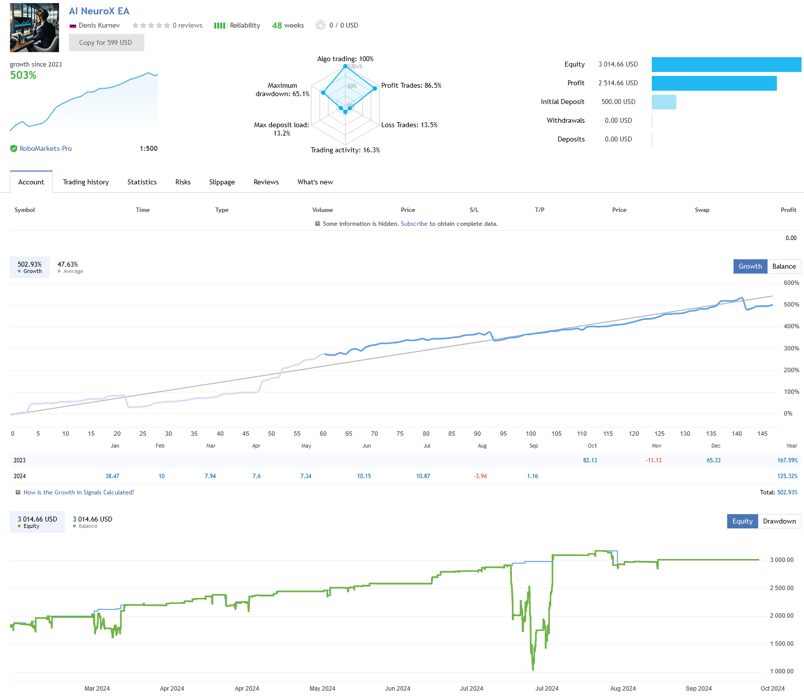 AI NeuroX EA Live Performance Signal