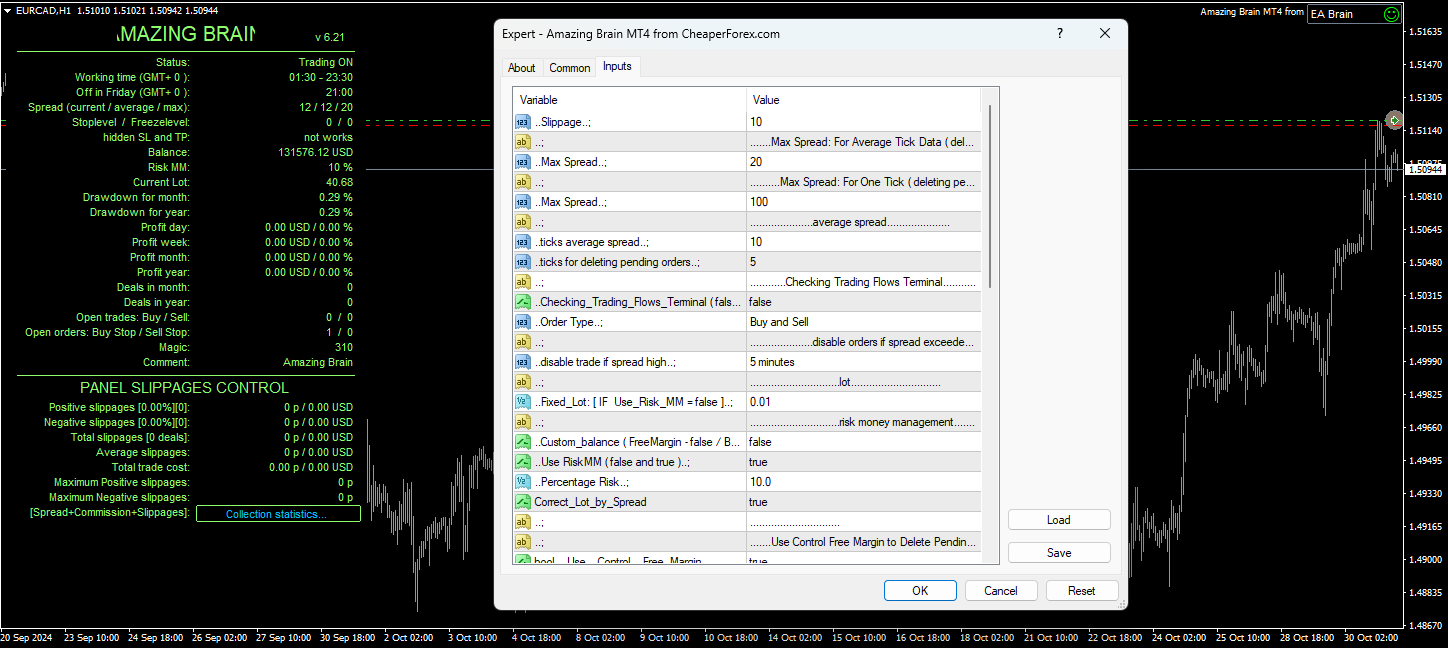 Amazing Brain EA On the Chart with Inputs Visible