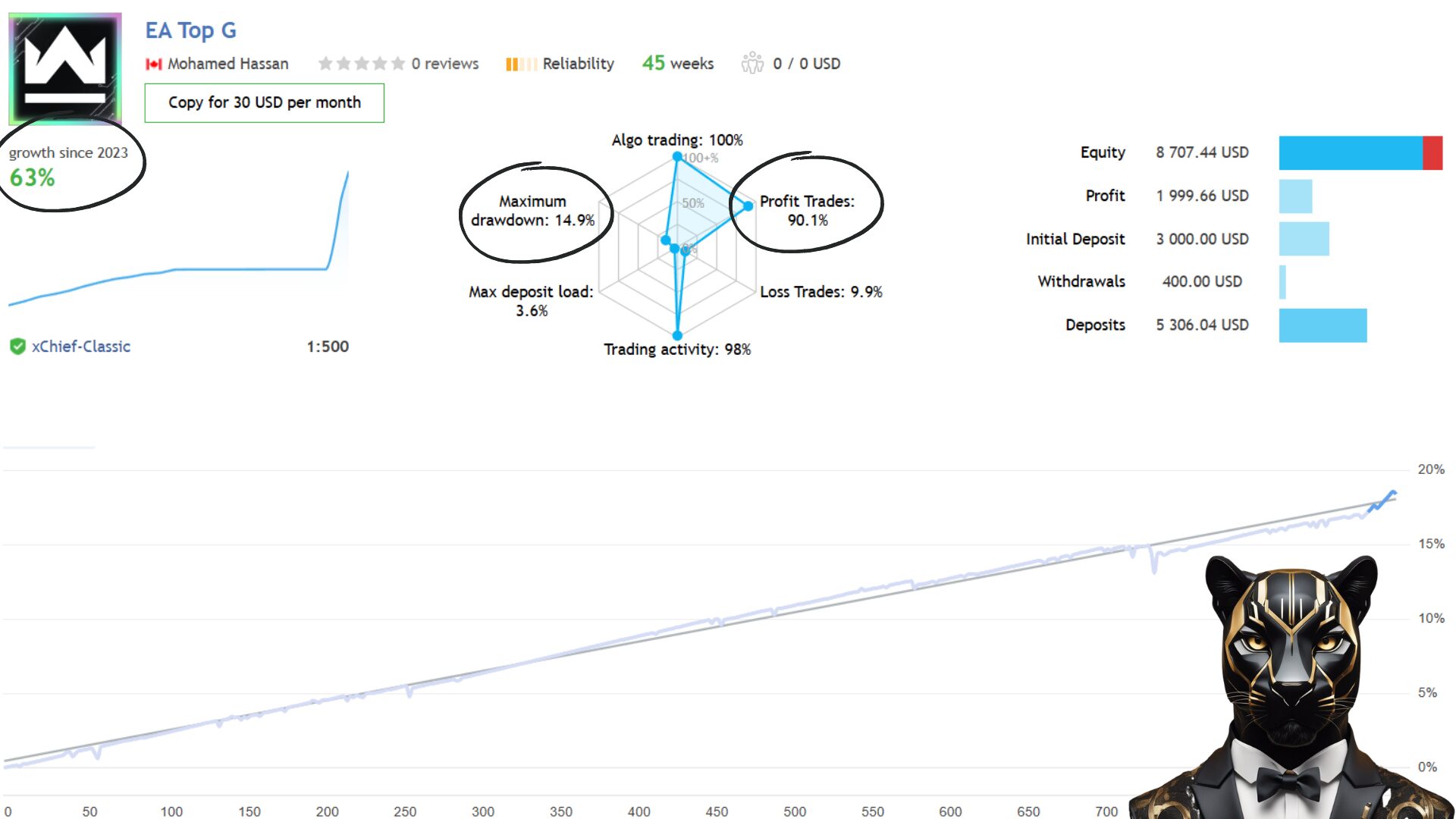 EA Top G Live Performance Signal