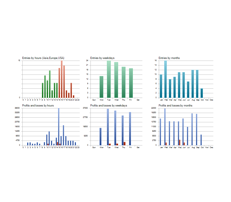 FX EURUSD Robot MT4 EA V1.0 - Multi-Strategy Trading - CheaperForex