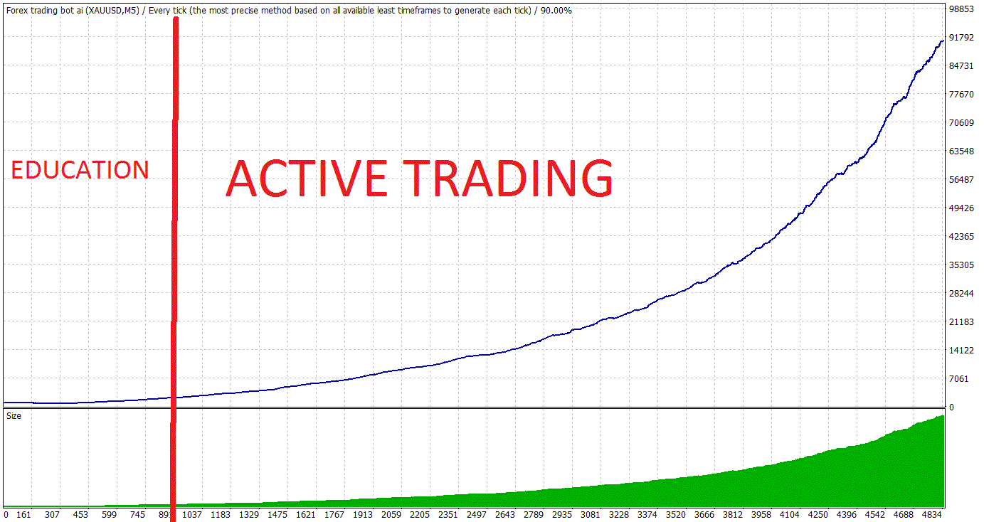 Forex Trading Bot AI From Learning to Trading