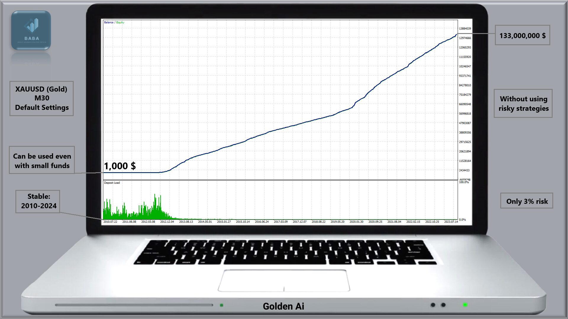 Golden AI EA Backtest Result on XAUUSD with Features