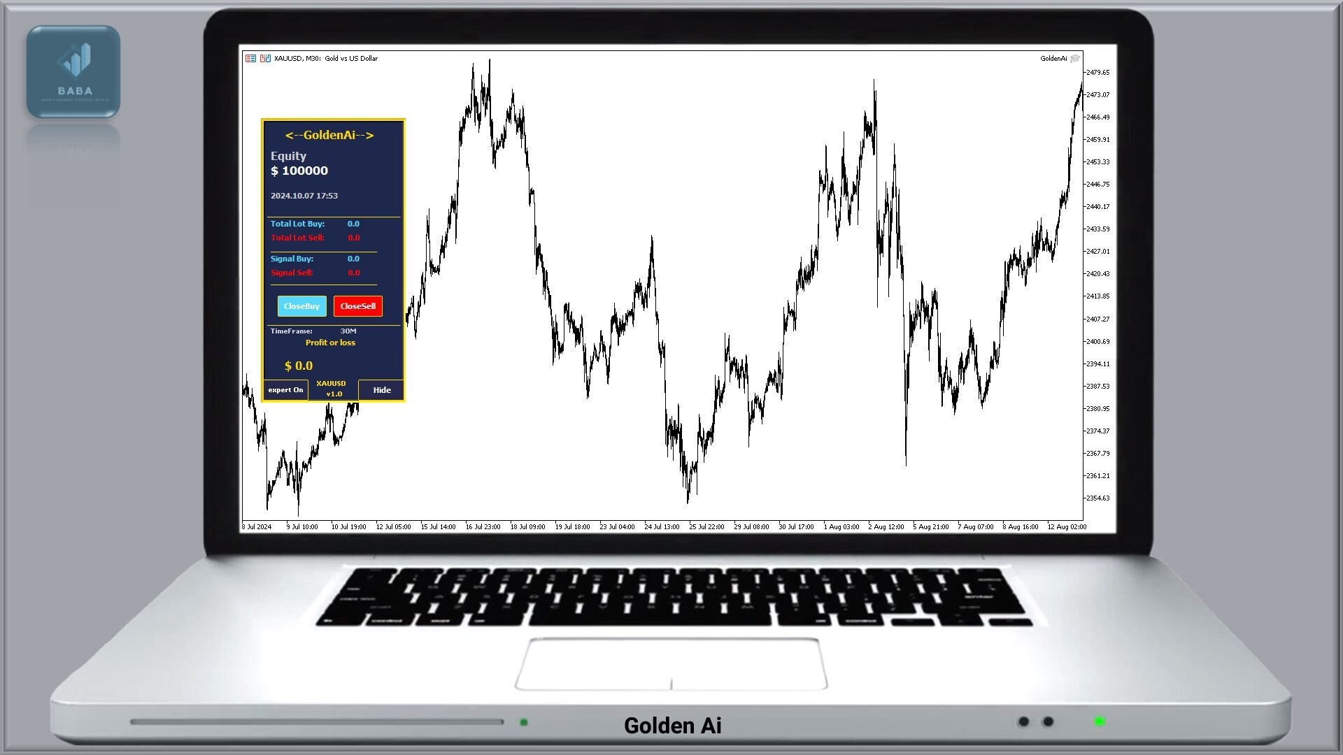 Golden AI EA On the Chart