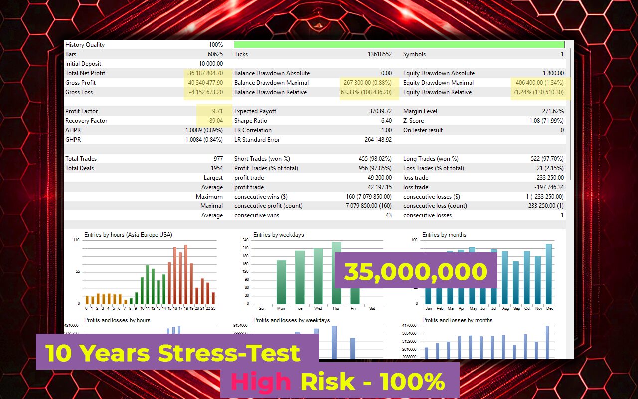 Hexon FX EA 10 Year Stress Test