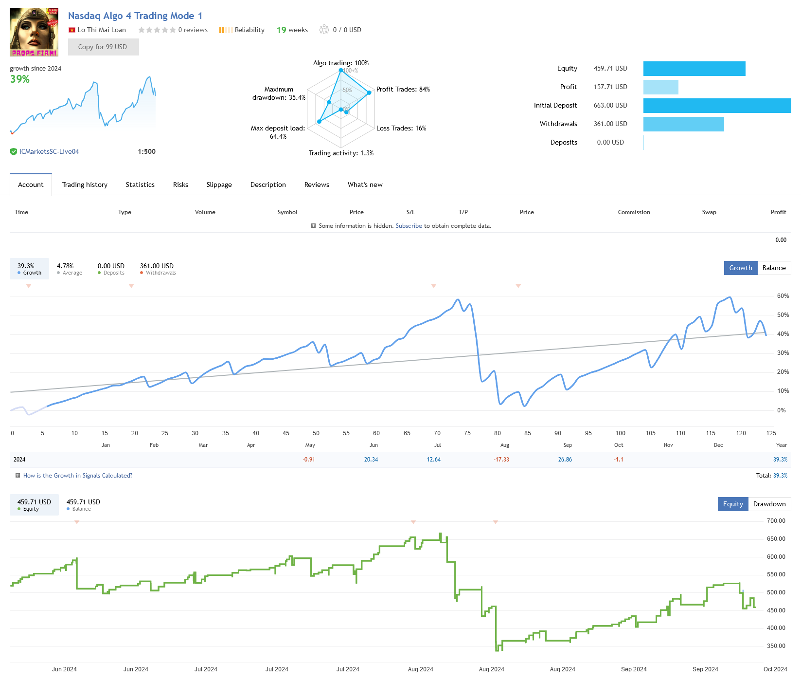 Nasdaq100 Algo Trading EA Live Performance Signal