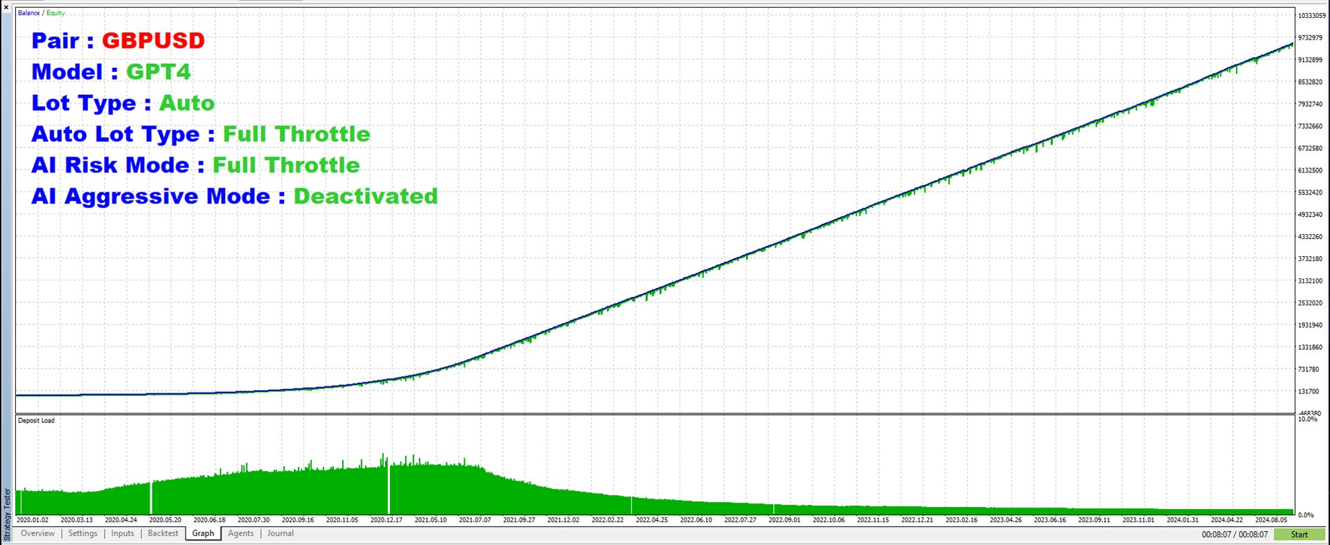 The Infinity EA Backtest on GBPUSD