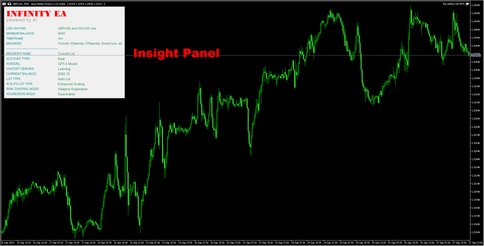 The Infinity EA On the Chart with Insight Panel