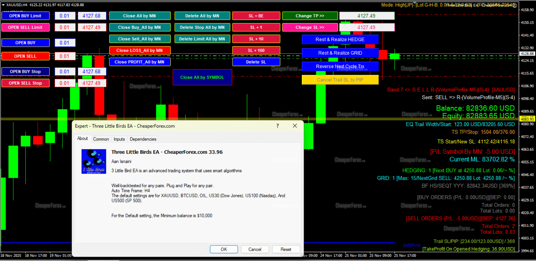 Three Little Birds EA MT4 On the Chart Three Little Birds EA MT4 On the Chart