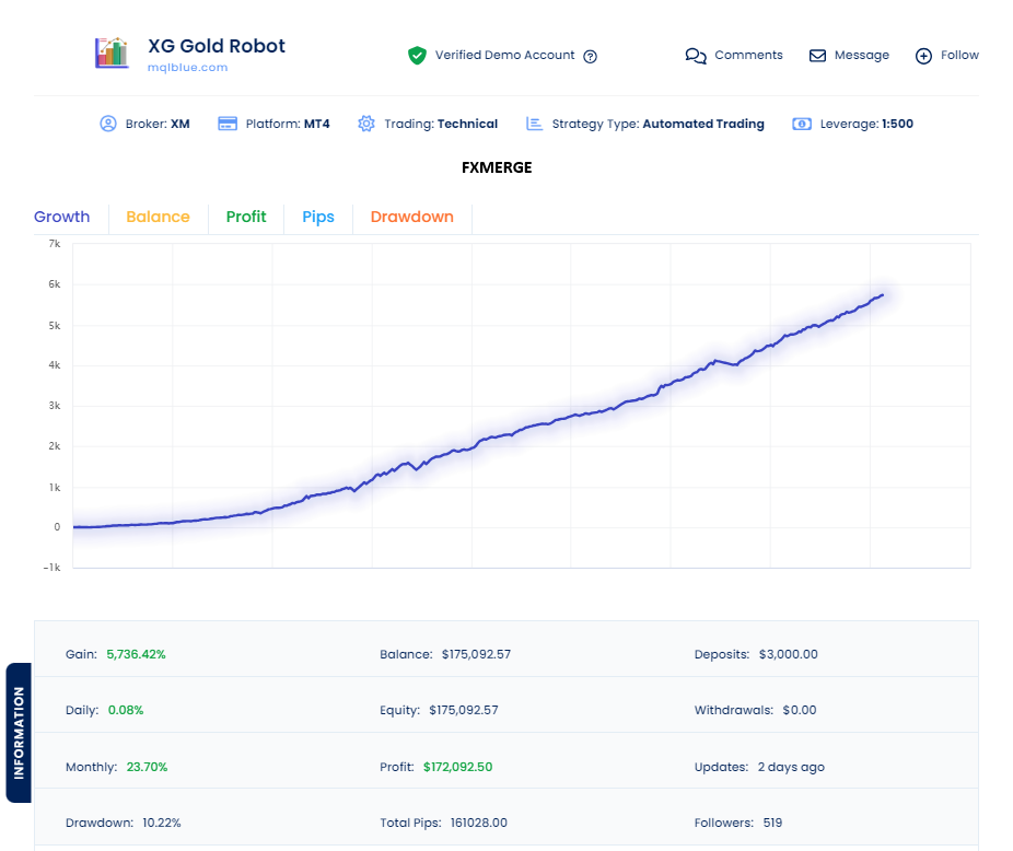 XG Gold Robot EA Live Performance Signal