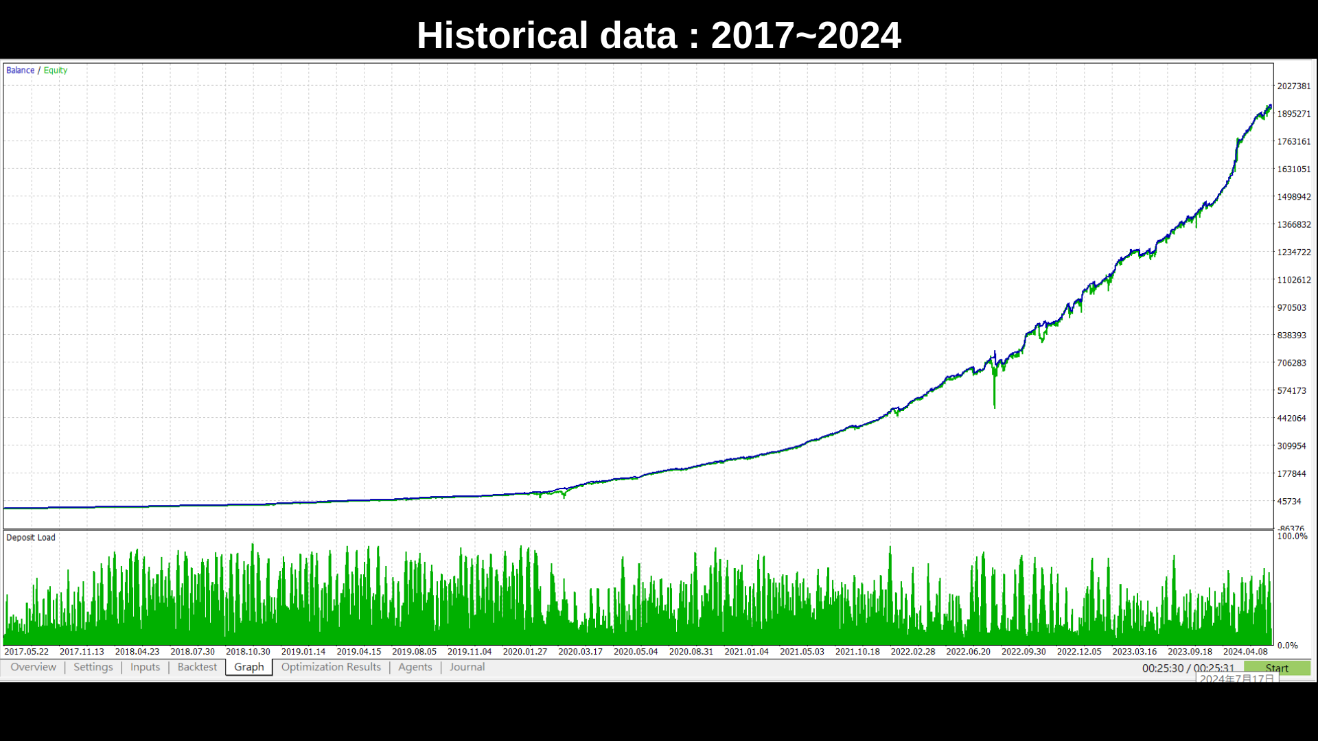 AxisA1 EA Historical Data from 2017 to 2024