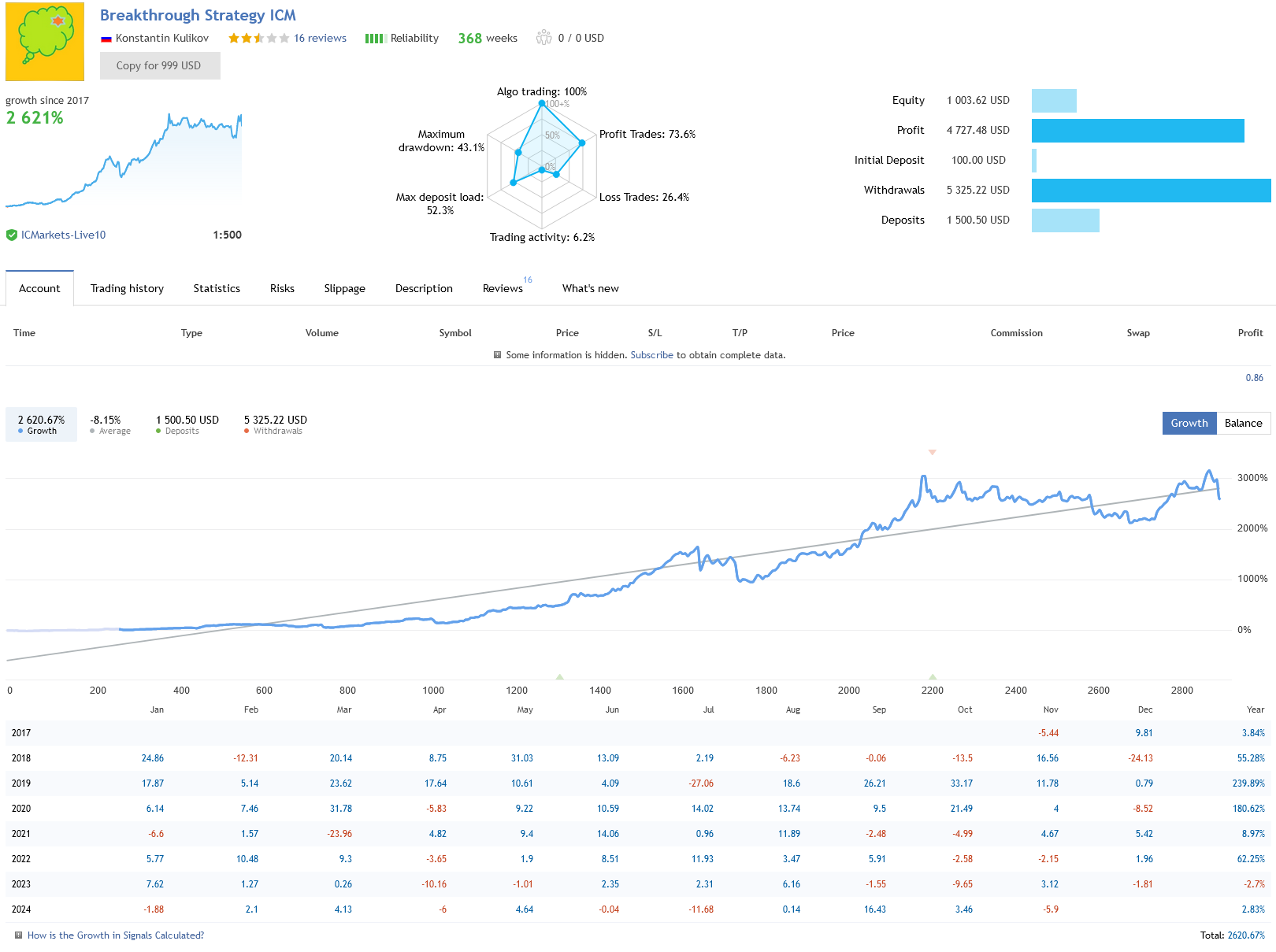 Breakthrough Strategy EA Live Performance Signal using IC Markets Broker