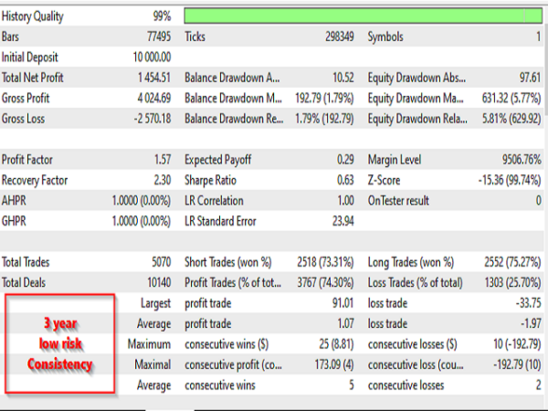 Low Risk Ea Download Cleopatra EA MT4 Download - Adaptability With Low-risk Strategies ...