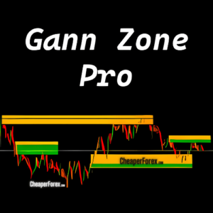 Gann Zone Pro Indicator Logo