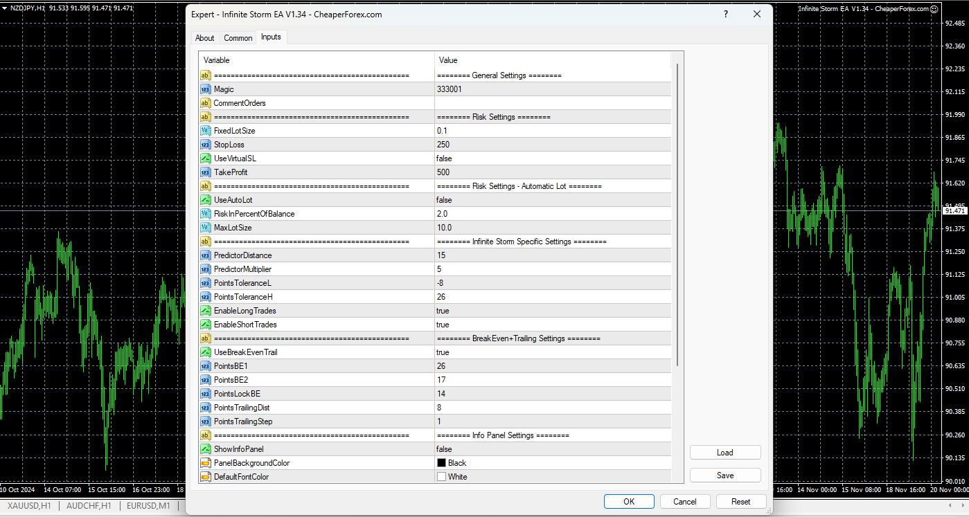 Infinite Storm EA On the Chart with Inputs Visible