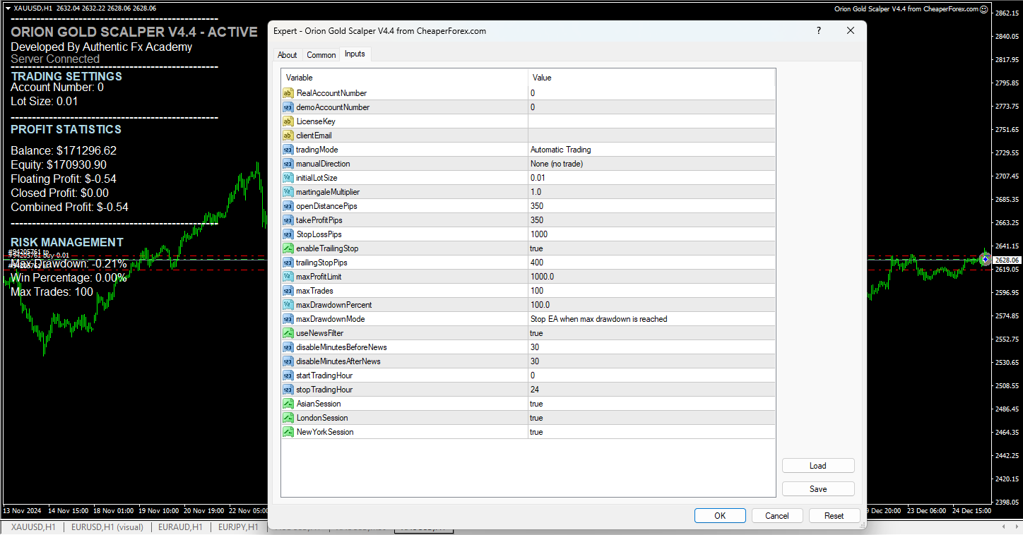 Orion Gold Scalper EA On the Chart with Inputs Visible