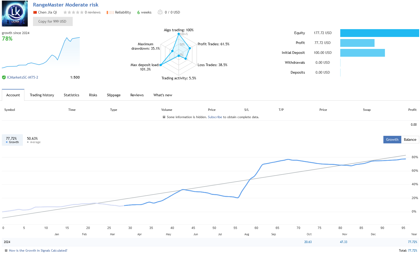 RangeMaster FX EA Live Performance Signal with over 78 Growth using IC Markets Broker