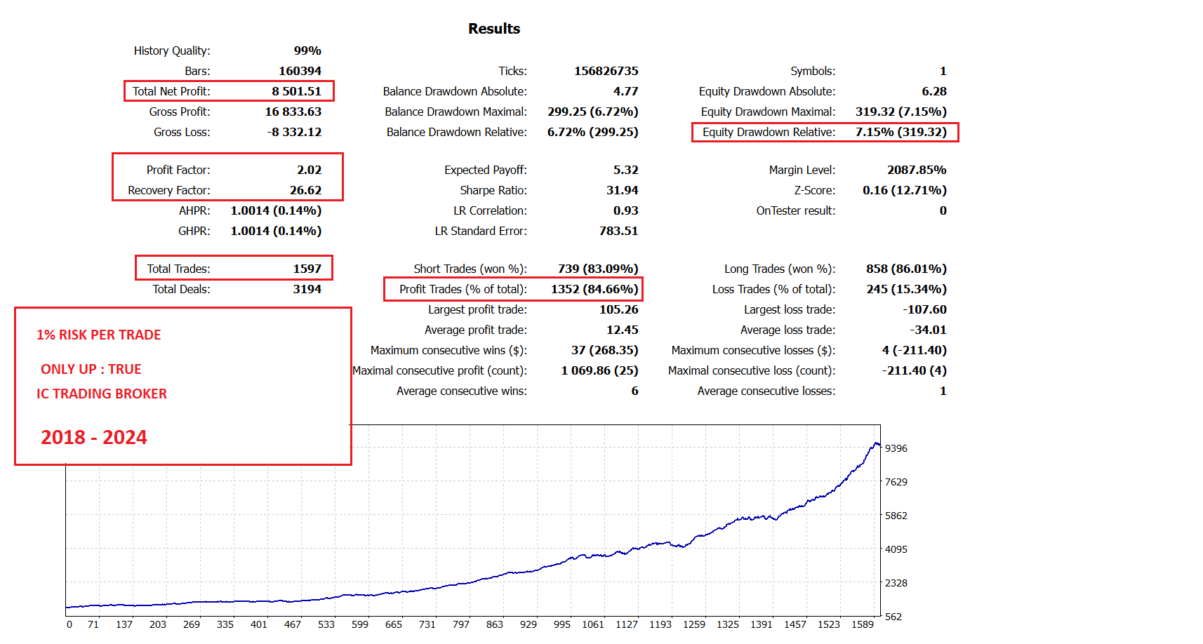 Wall Street Killer EA Backtest Performance with 1 Risk Per Trade 2018 2024