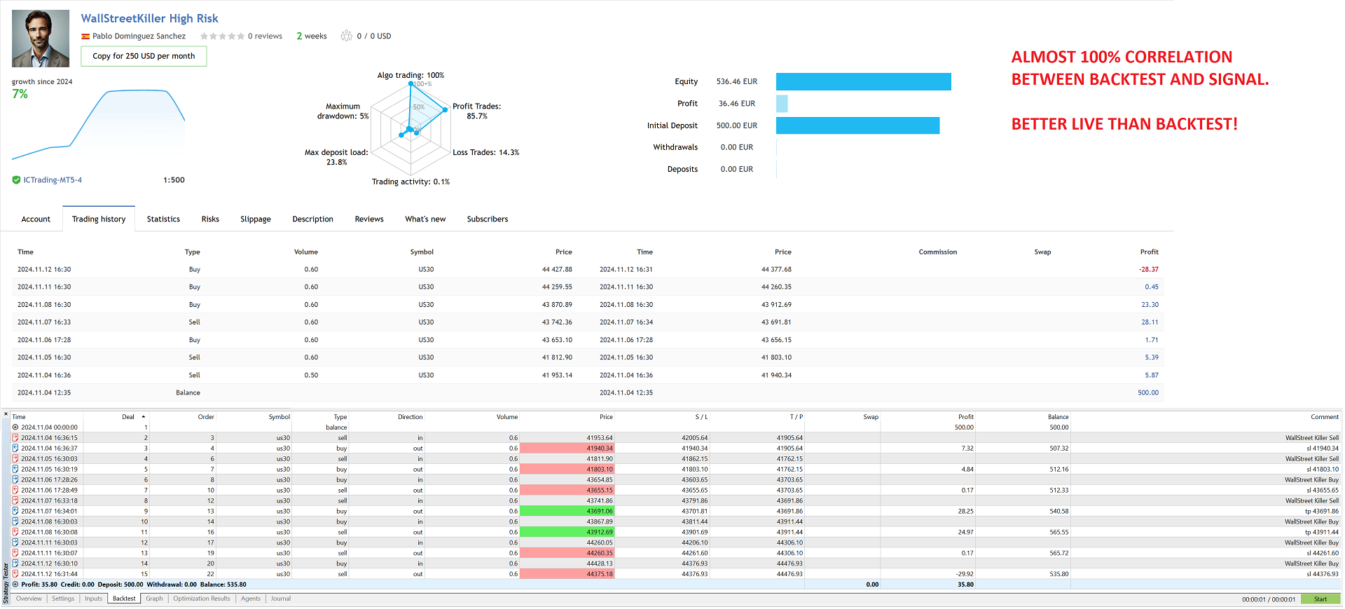 Wall Street Killer EA Live Performance Signal