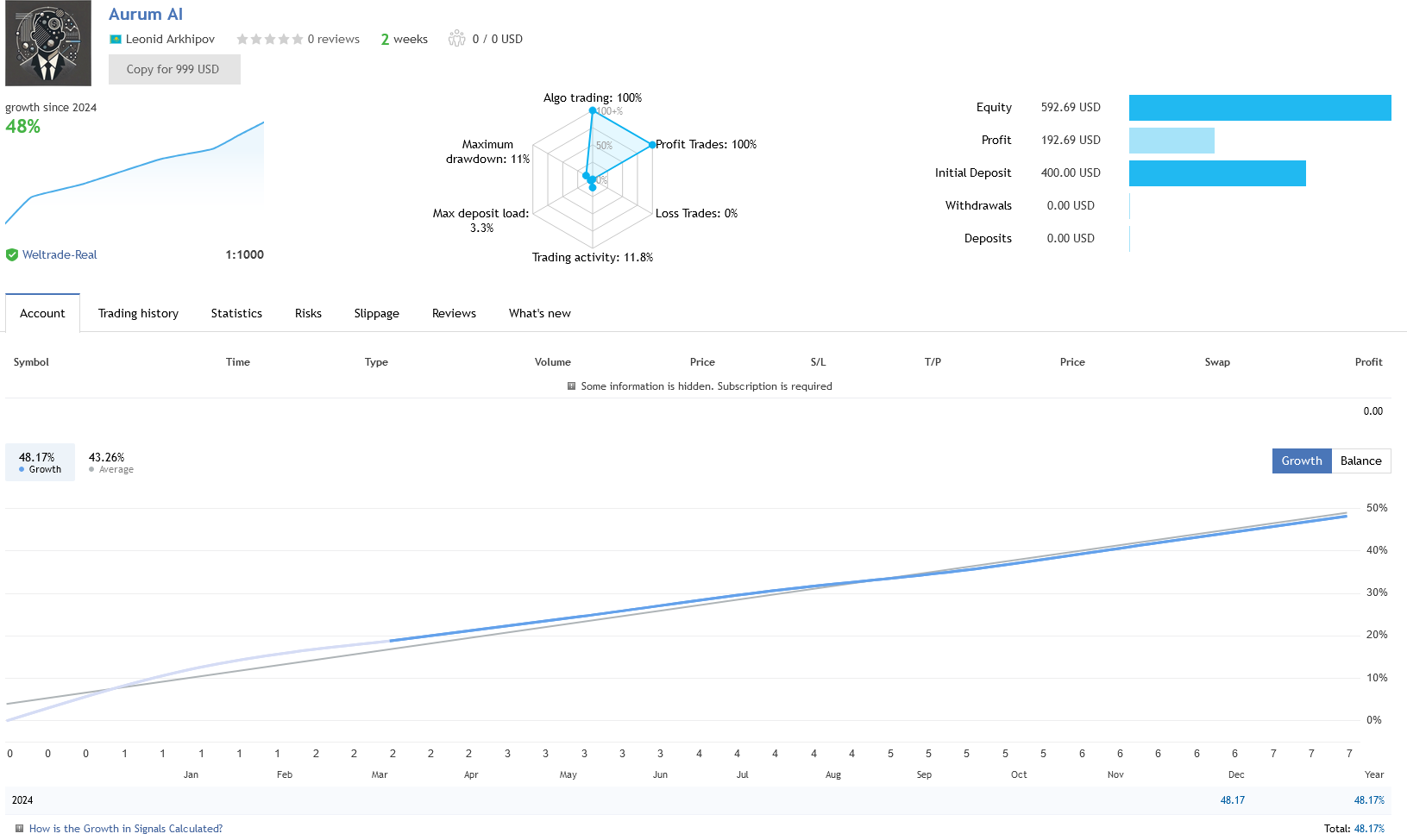 Aurum AI EA Live Performance Signal