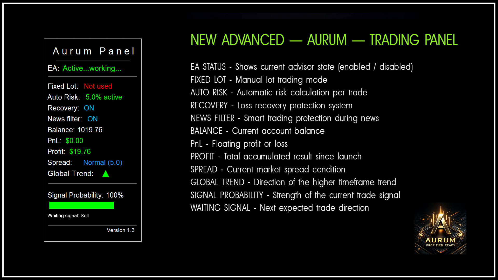 Aurum AI EA MT5 key features overview showing AI-driven analysis, advanced risk protection, integrated news filter, one trade per signal logic, premium trading panel, and pure trend-following methodology