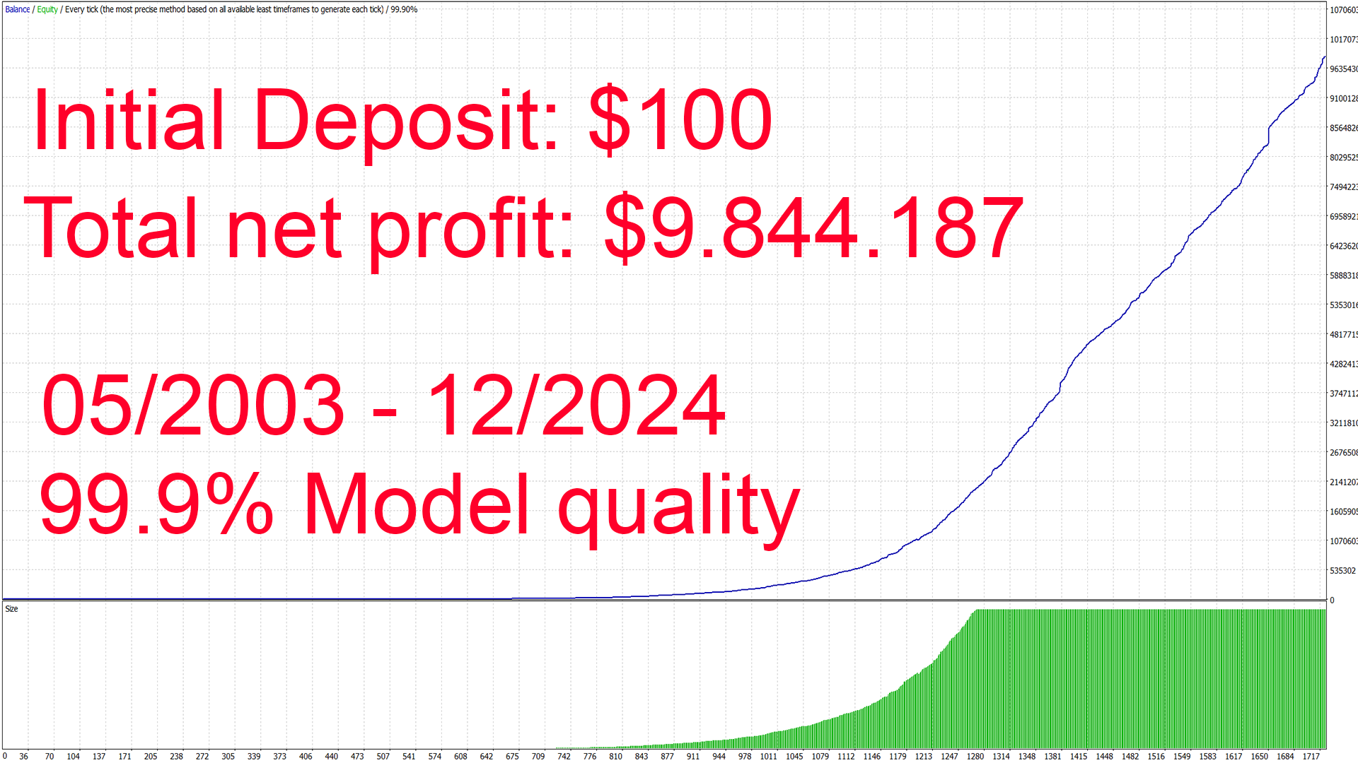 Gold Scalping AI Backtest Report 2003 to 2024