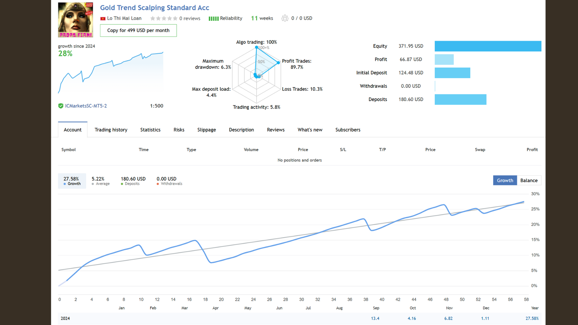 Gold Trend Scalping EA L Live Performance Signal Showing Stable and Safe Growth