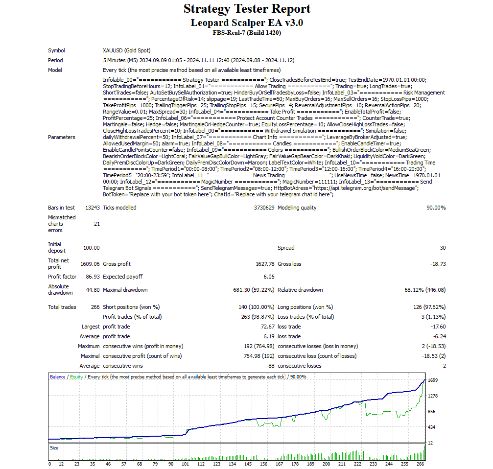 Leopard Scalper EA Backtest Report