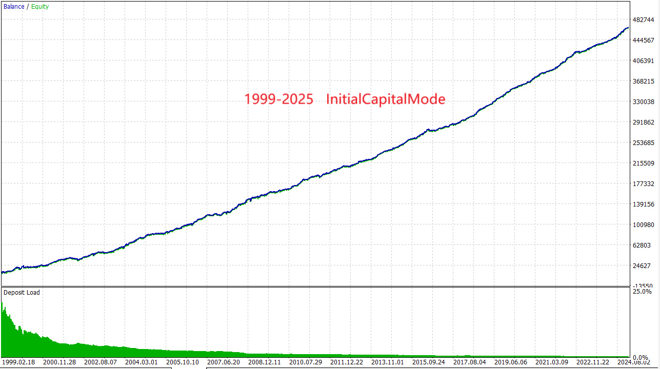 AITrendBooster Backtest Equity Growth