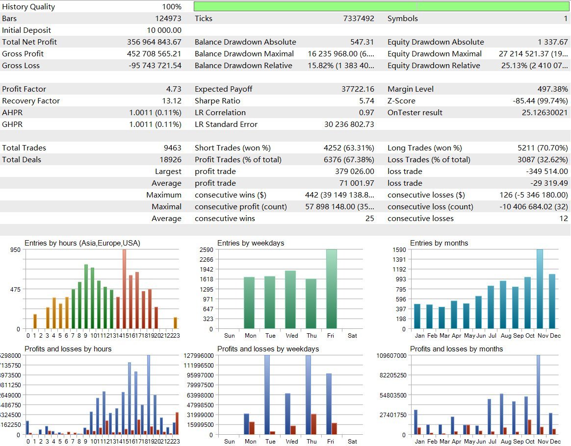 AITrendBooster Backtest Statistics