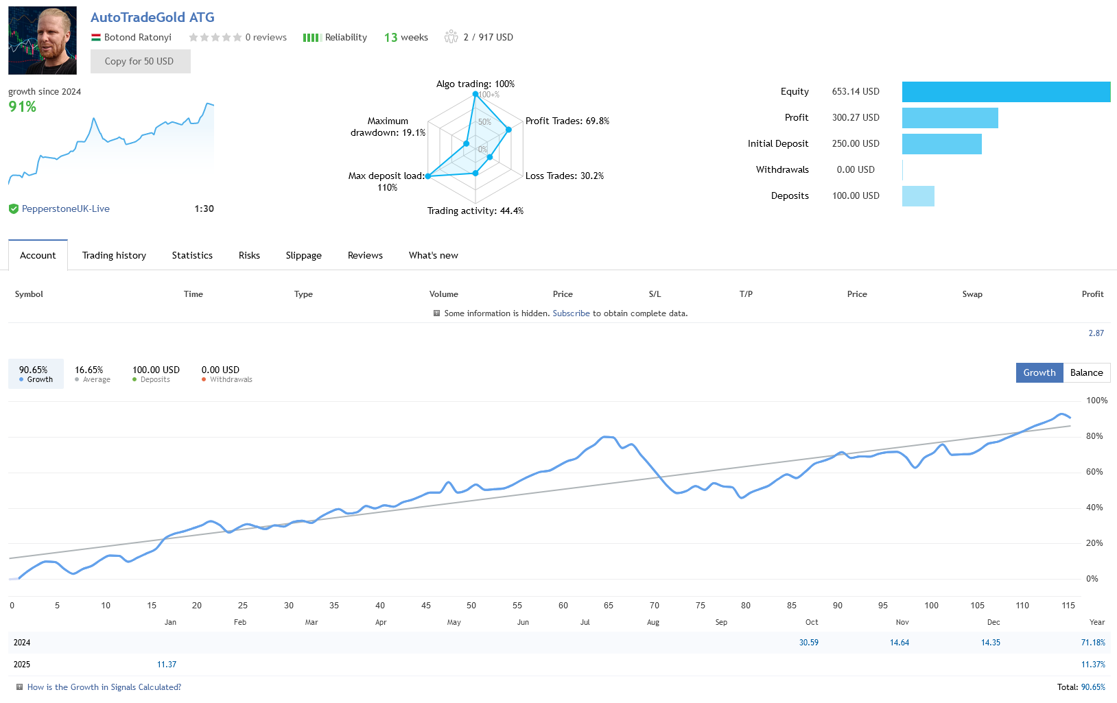 Autotrade Gold Live Trading Performance Statistics