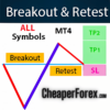 Breakout and Retest Scanner Indicator Logo